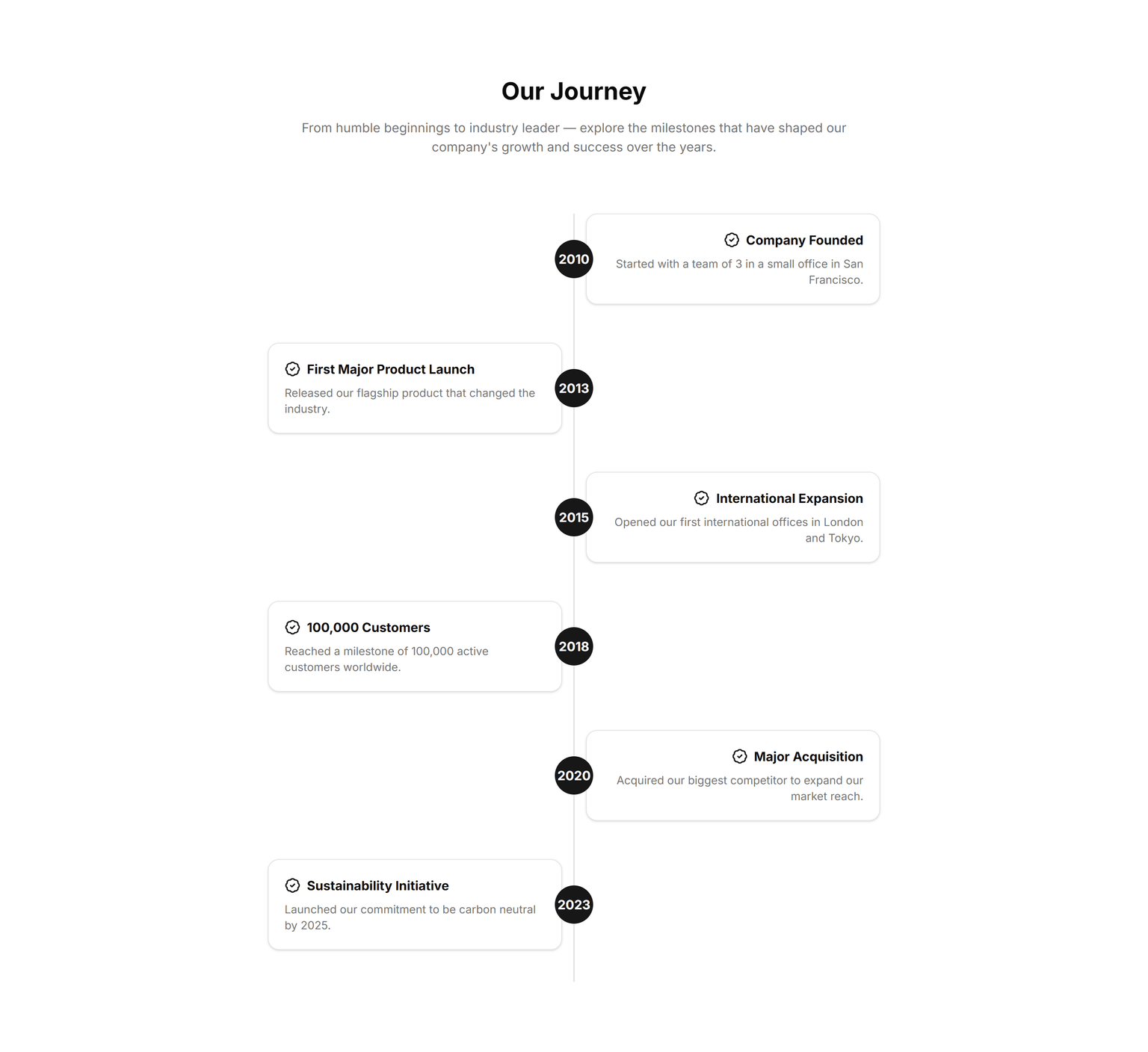 A Timeline block example